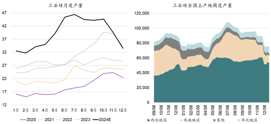 新湖能源（工业硅）2025年报：江潭落月复西斜