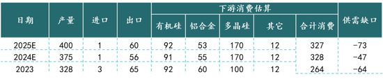 新湖能源（工业硅）2025年报：江潭落月复西斜