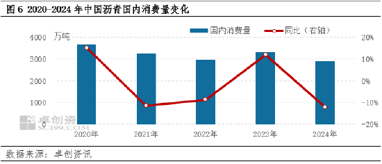 【年终盘点】2024-2025年沥青年度数据解读