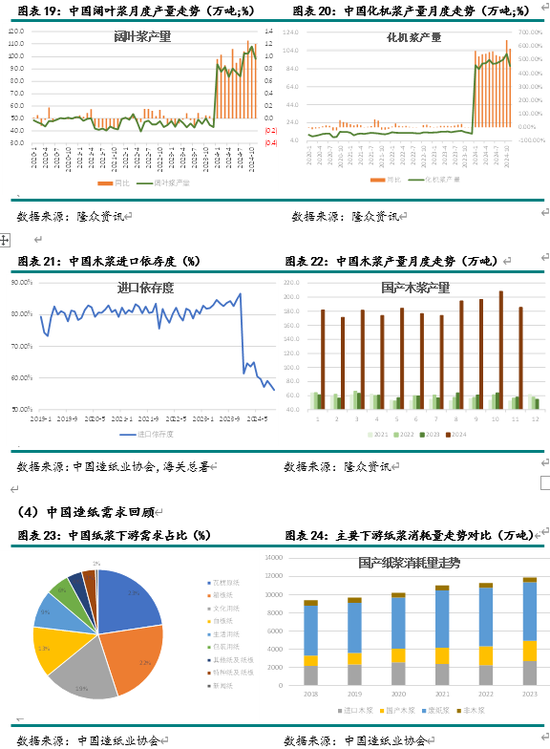 新湖农产（纸浆）2025年报：终端累库 上方受限