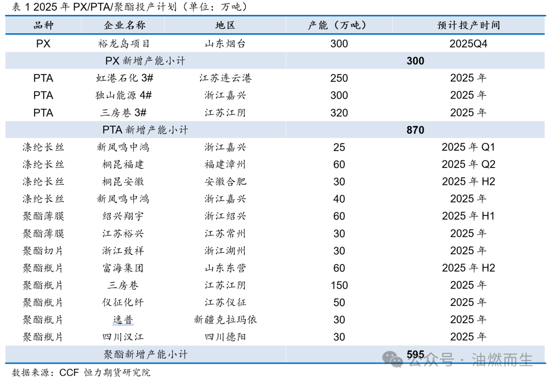 【PTA年报】等风来——PTA2025年年度策略报告