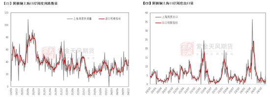 铜：路在何方