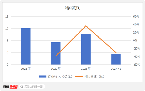 光大控股一手扶持，7年9次融资，3年半亏损70亿，特斯联：赴港IPO或成现金流救命稻草