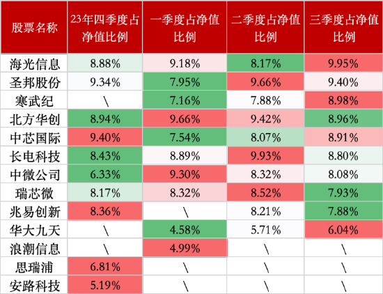 百亿基金 | 2024主动权益类冠军郑巍山：客观而不执念，不偏爱黑马