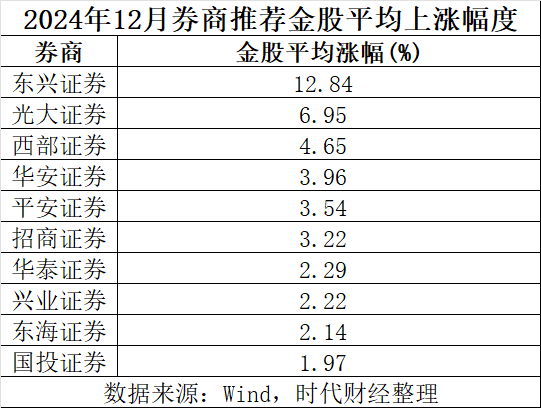 1月券商金股出炉，中兴通讯、中芯国际被热捧，2025年算力题材打头阵