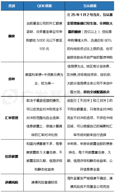 股债怎么配 | 释放大量海外互认基金额度！机构投资者热议的互认债基，三张表格带你看懂！