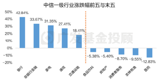 2024年终总结！年度资产最终赢家，花落谁家？