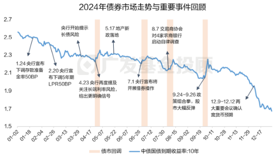 2024年终总结！年度资产最终赢家，花落谁家？