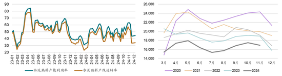 新湖能源（动力煤）2025年报：依旧烟笼十里堤