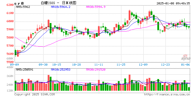 光大期货：1月8日软商品日报