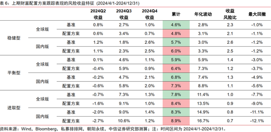 中信证券：2025年财富配置展望（全文）