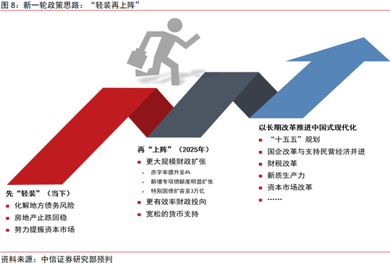 中信证券：2025年财富配置展望（全文）