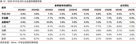 中信证券：2025年财富配置展望（全文）