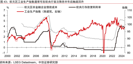 中信证券：2025年财富配置展望（全文）