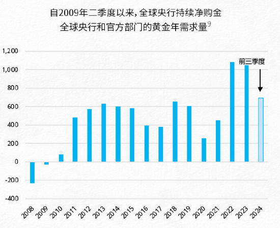 7329万盎司！央行连续两个月扩大黄金储备