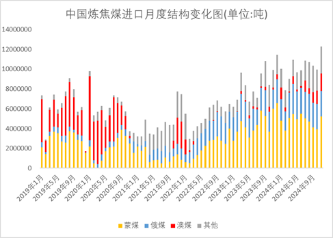 煤焦市场2025年展望：回首向来萧瑟处