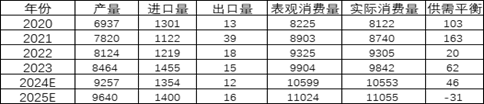 甲醇：长风破浪会有时 直挂云帆济沧海