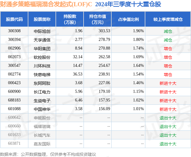 1月8日川环科技跌7.56%，财通多策略福瑞混合发起式(LOF)C基金重仓该股