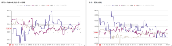 双焦：继续演绎弱现实