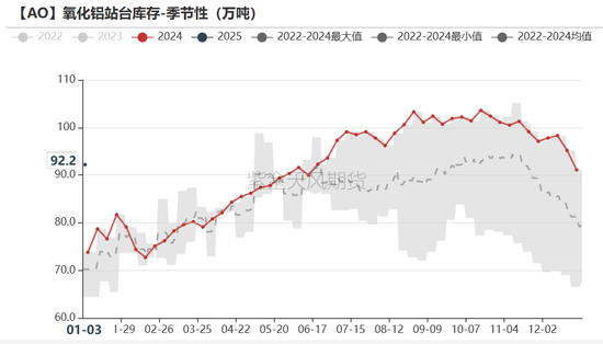 氧化铝：以乱为治