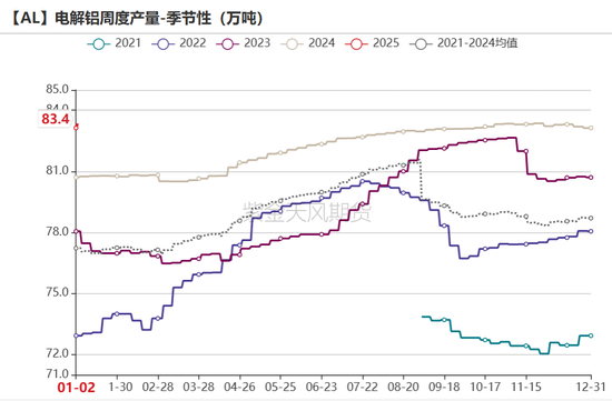 氧化铝：以乱为治