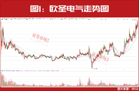 2025年投资策略：红利为盾，科技为矛