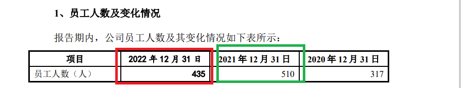 东兴证券投行评级降至C类背后：“钉子户”保荐项目占比高 渡远户外裁员“踩线”满足上市标准