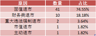 一家锁定市值退市！一家面临强制退市风险！新年退市帷幕拉开！