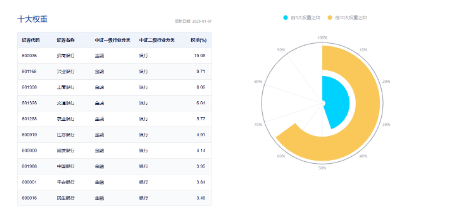 又是银行！中期分红季，大行带头逆行护盘，银行ETF（512800）盘中涨逾1%，日线强势3连阳