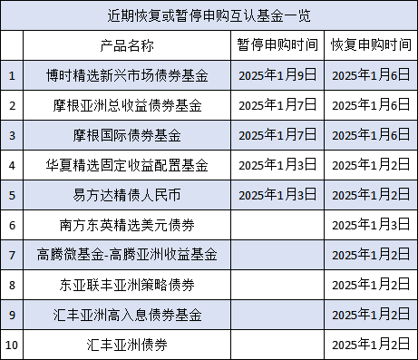 互认基金销售火爆！哪些基金值得买？与QDII有何区别？有哪些优势劣势？一文看懂！（附十问十答、关注名单）