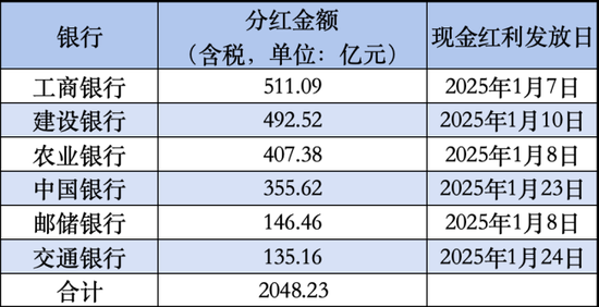 建行总行人事调整 涉及多部门总经理