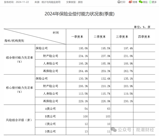 票面利率腰斩！险企融资成本大降 发债连续两年超千亿 增资连年下滑