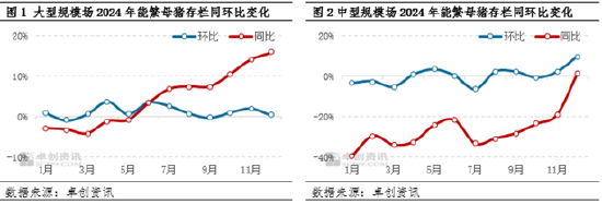 生猪：养殖盈利缩水 2025年养殖群体产能调整或有新变化