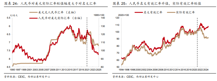 人民币为何走弱？如何理解央行“稳汇率”？