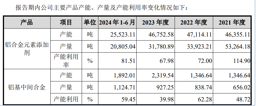 东盛金材IPO：第一大供应商处于破产重整阶段 报告期内3幅土地使用权存在瑕疵