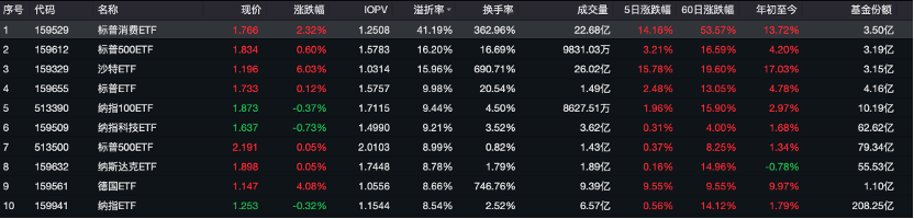 溢价率51%，换手率超1800%！多家公募基金密集提醒跨境ETF风险