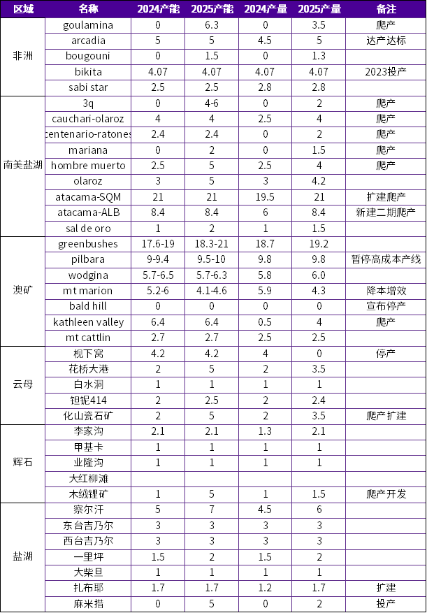 年报丨碳酸锂：烛龙栖寒门，光曜犹旦开