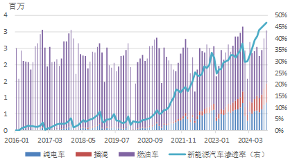 年报丨碳酸锂：烛龙栖寒门，光曜犹旦开