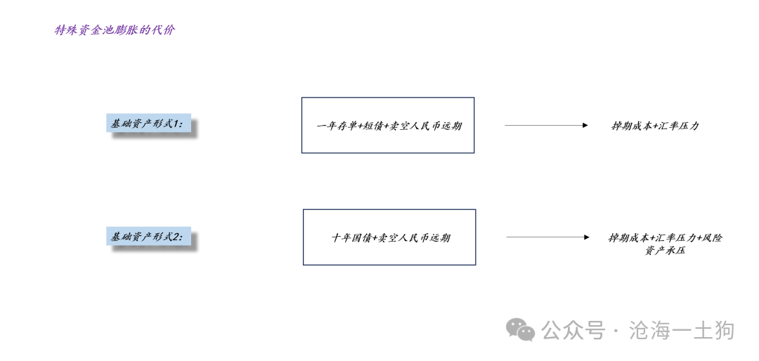 关于利率平价理论和非美货币政策的本质