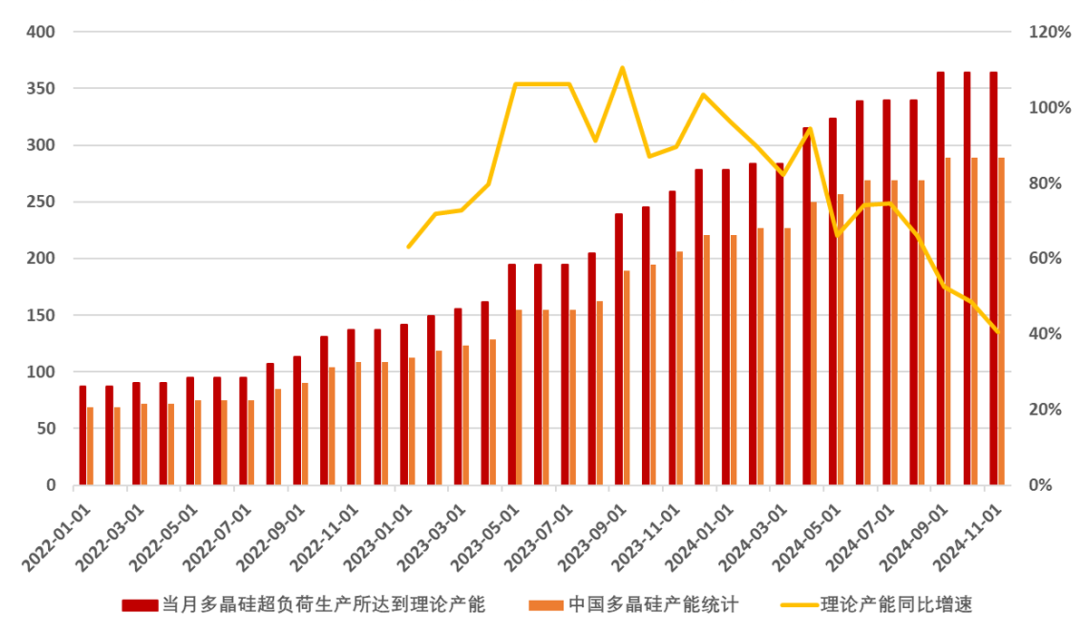 年报丨硅：攻守易形，静待出清