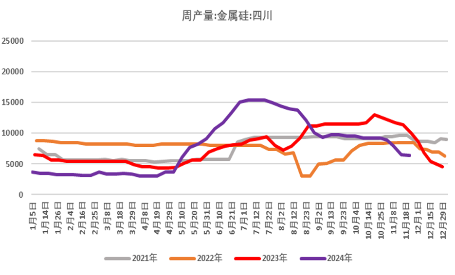 年报丨硅：攻守易形，静待出清