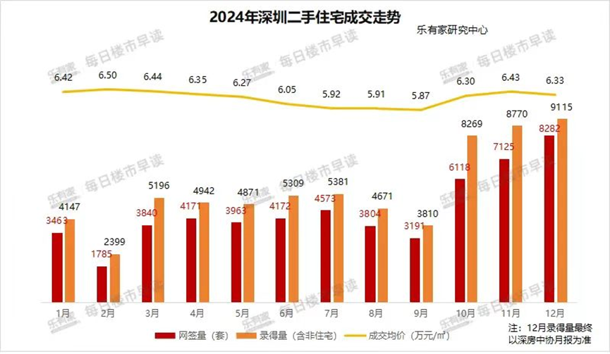 龙岗正芯c位新盘，这个价格太值了！