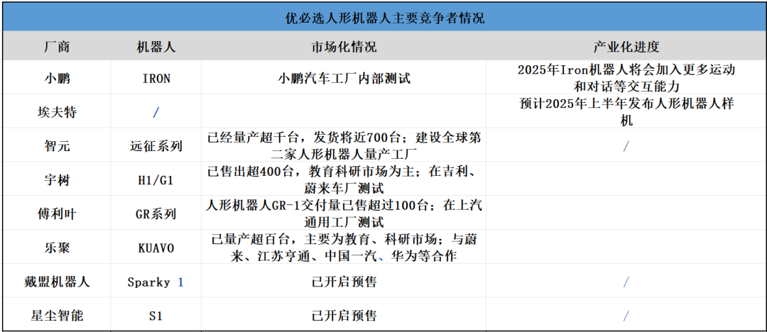 人形机器人第一股优必选崩盘，暴跌50%，机器人泡沫要破了？