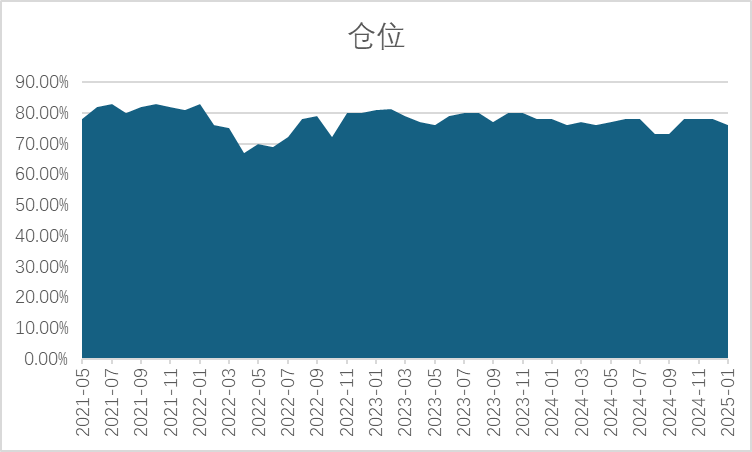 对冲基金经理A股信心指数2025年1月报