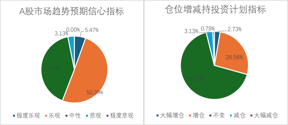 对冲基金经理A股信心指数2025年1月报