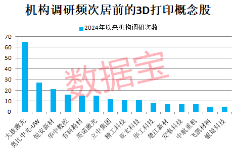 3D打印技术新突破，可制成真菌电池！产业已迈过“0—1”的阶段