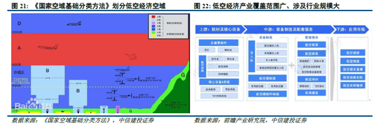 中信建投策略陈果：积极布局下一轮进攻行情