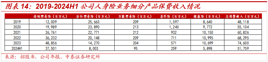 保险深度丨阳光保险首次覆盖深度报告：综合性民营保险集团，保险及投资业务兼具成长及特色【中泰非银·蒋峤/戴志锋】