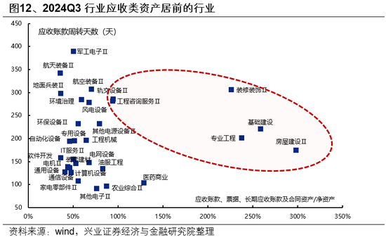 兴证策略：如何度过这段“青黄不接”的窗口期？