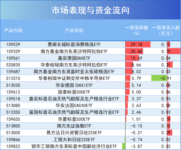 解密跨境ETF高溢价：规模自带“天花板”，规模小的普遍“三高”